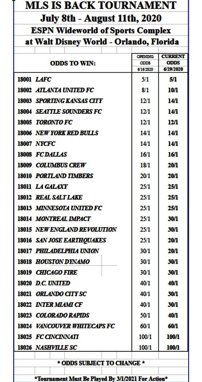Odds via Westgate Superbook